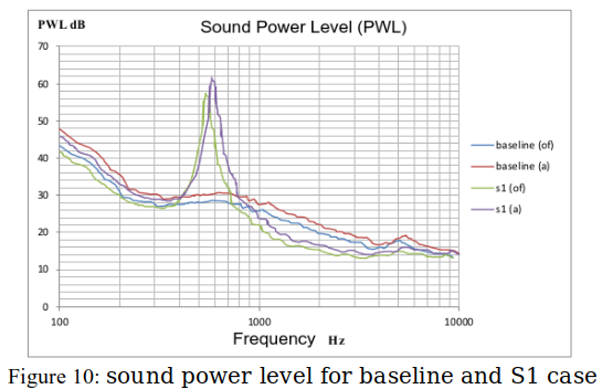 dashboard feature image