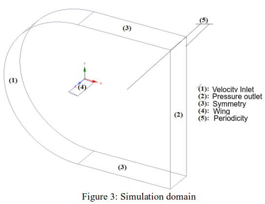 dashboard feature image