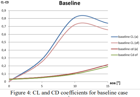 dashboard feature image