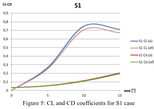 dashboard feature image