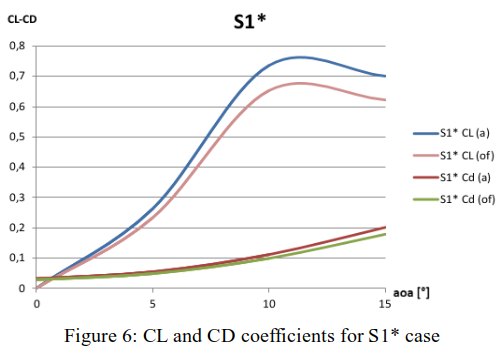 dashboard feature image