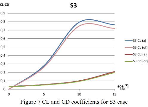 dashboard feature image