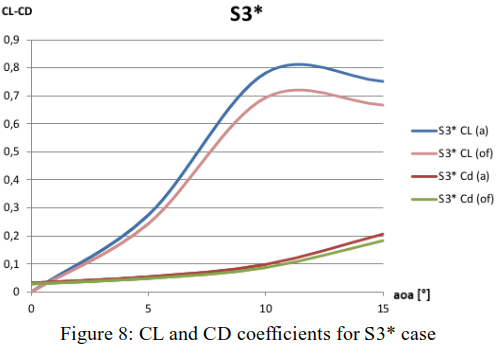 dashboard feature image